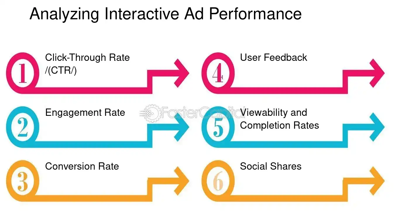 Analyzing Interactive Ad Performance - Interactive ad formats: Data Driven Ad Formats: Data Driven Ad Formats: The New Age of Advertising Analytics